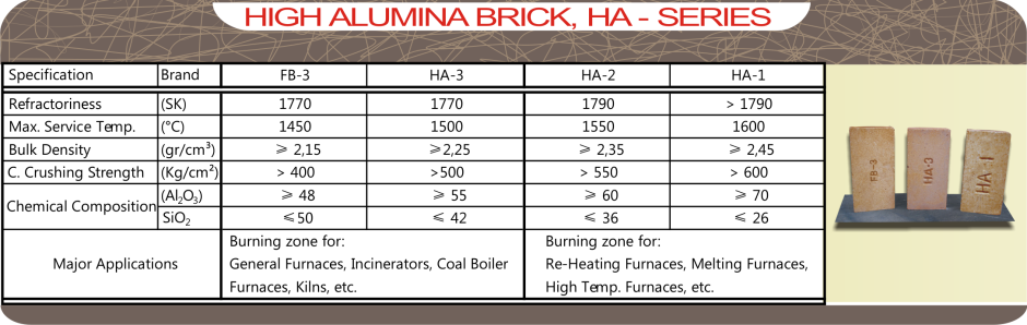 tabel high alumina brick HA