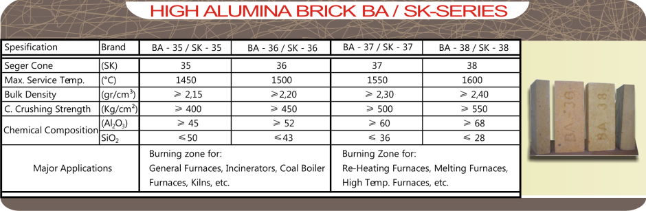 tabel high alumina brick