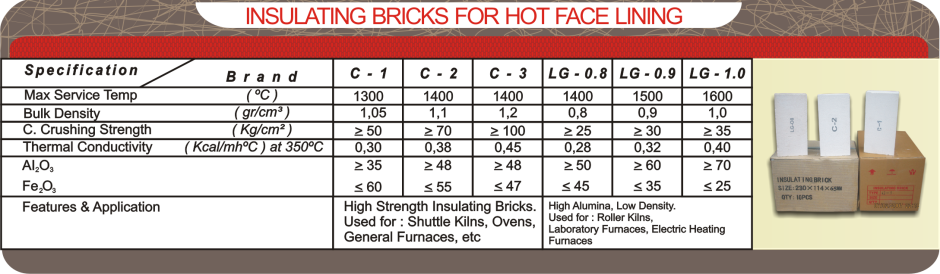 tabel insulating brick for hot face lining